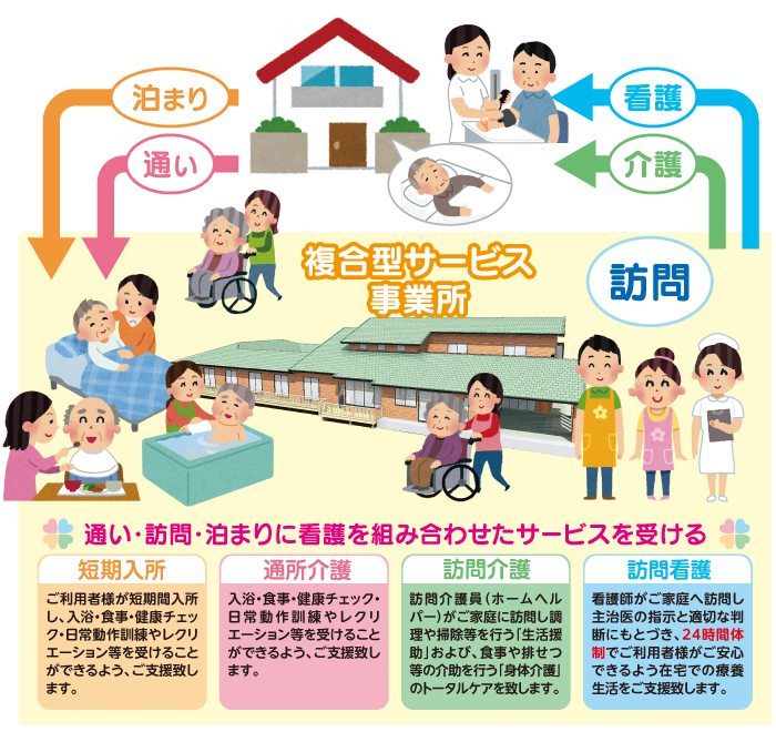 サービス内容